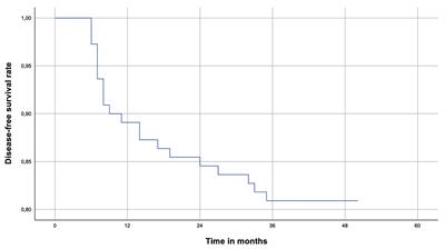 Long-Term Oncological Outcomes of Papillary Thyroid Cancer and Follicular Thyroid Cancer in Children: A Nationwide Population-Based Study